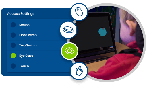 Flexible Access Methods