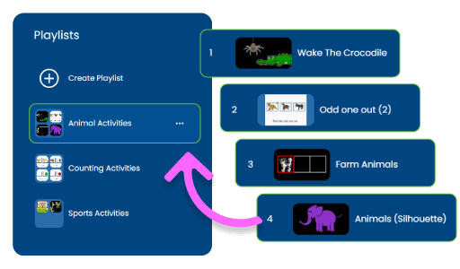 Creating The Perfect Learning Mix