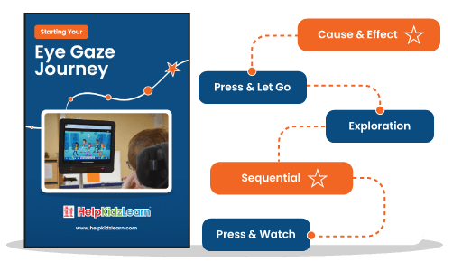 Starting Your Eye Gaze Journey Roadmap