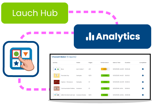 Analytics How Do I Access